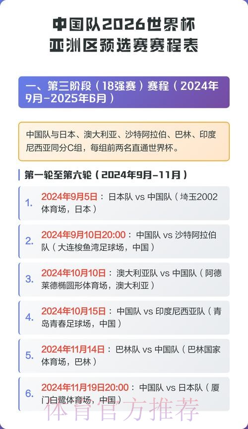 2026世界杯参赛球队中国时间