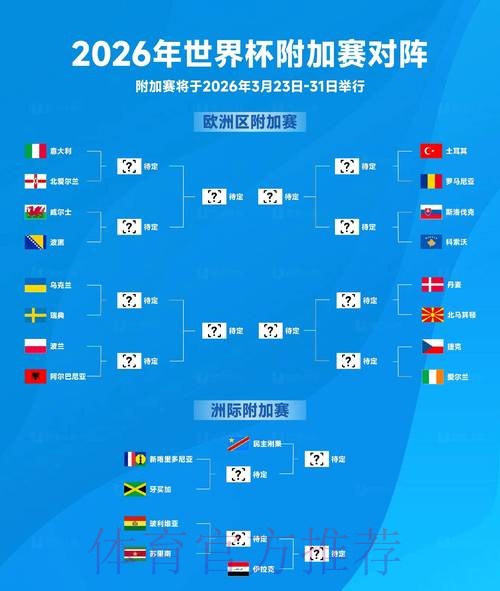 2026世界杯出线规则规则