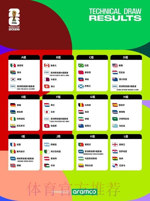 2026世界杯盘口分析实时 2026世界杯盘口分析实时