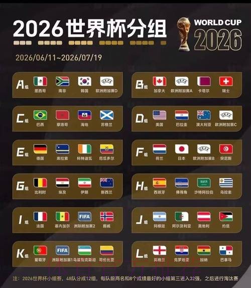 2026美加墨世界杯小组赛赛程网站